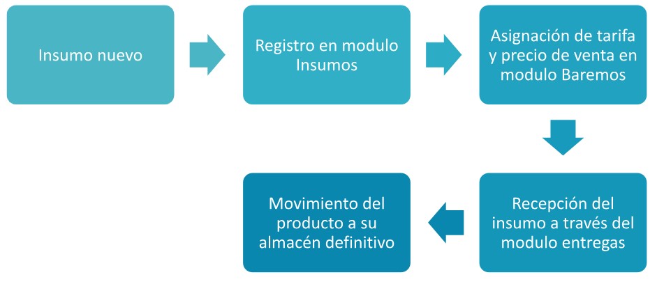 SIACmedica