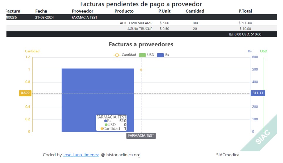 SIACmedica